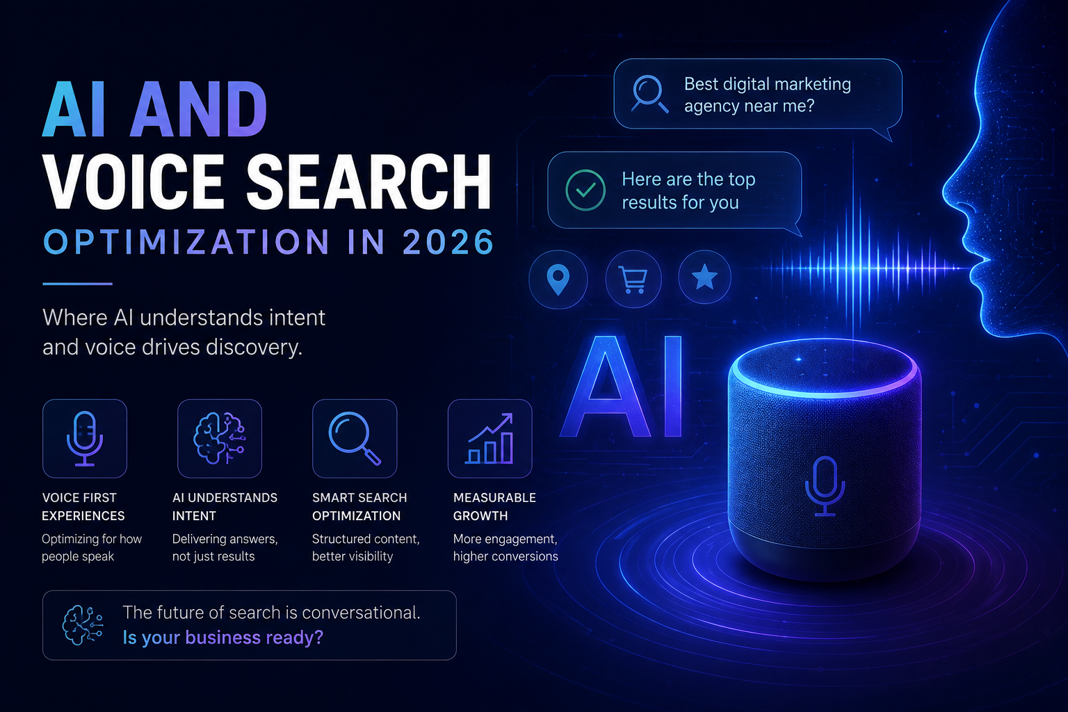 AI and Voice Search Optimization in 2026: What Every UAE Business Needs to Know